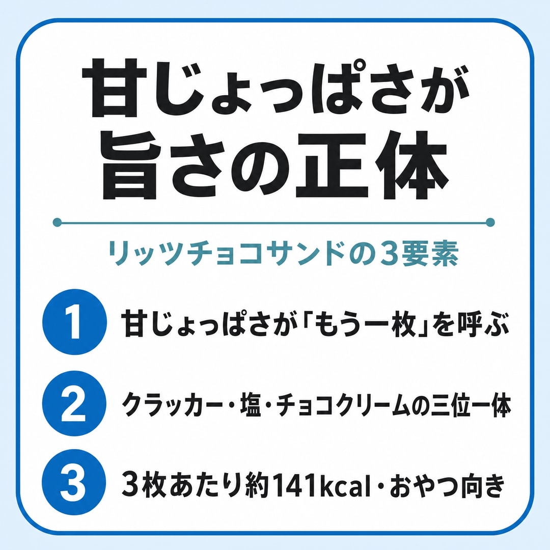 なぜリッツチョコサンドはこんなに美味しいのか？の図解