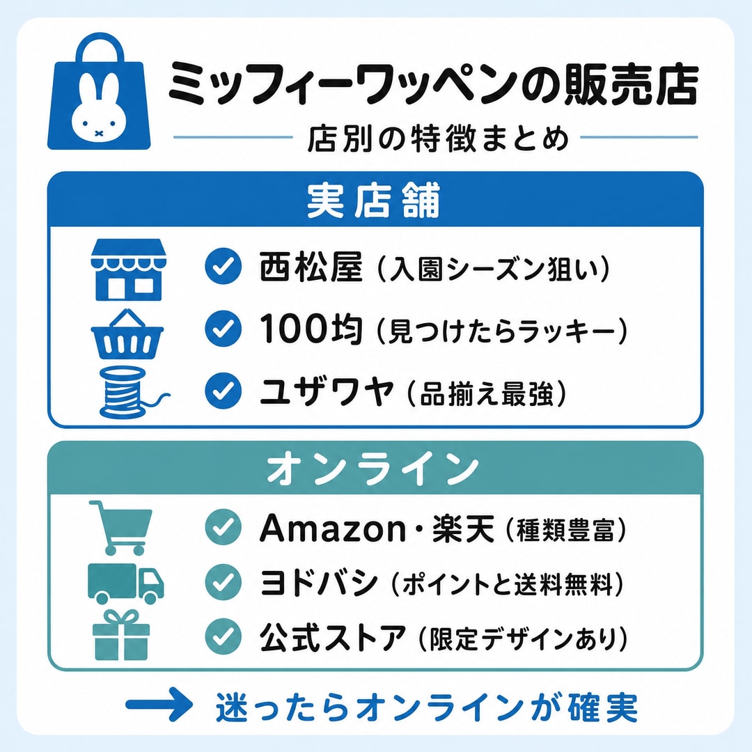 販売店ごとの特徴を徹底解説の図解