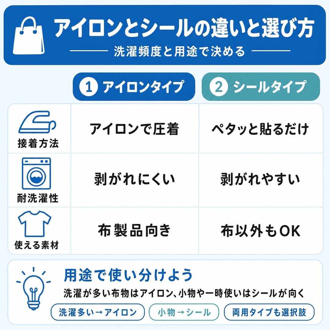 どんな種類がある？人気のワッペンを紹介の図解