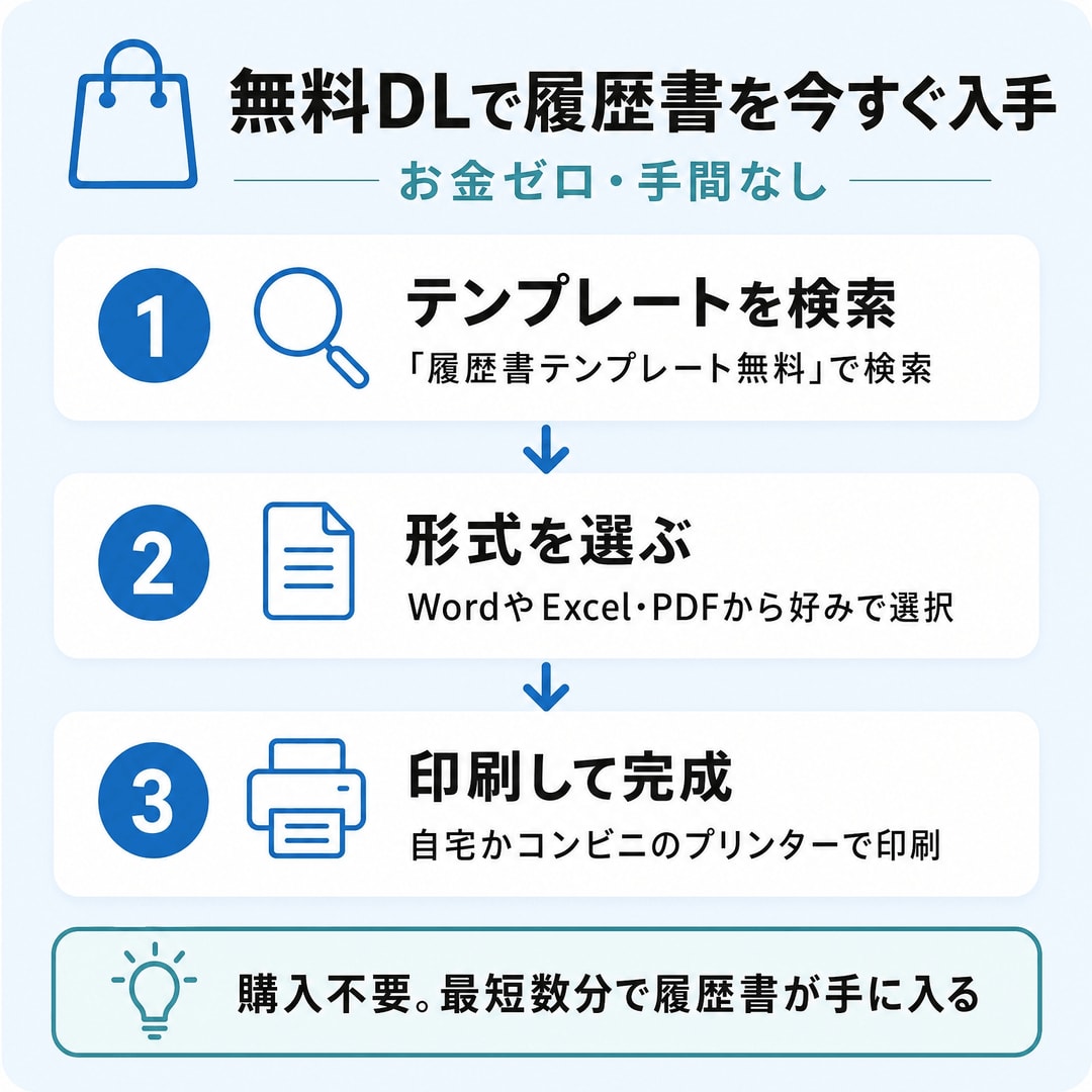 実は買わなくてもOK！無料ダウンロードという賢い選択の図解