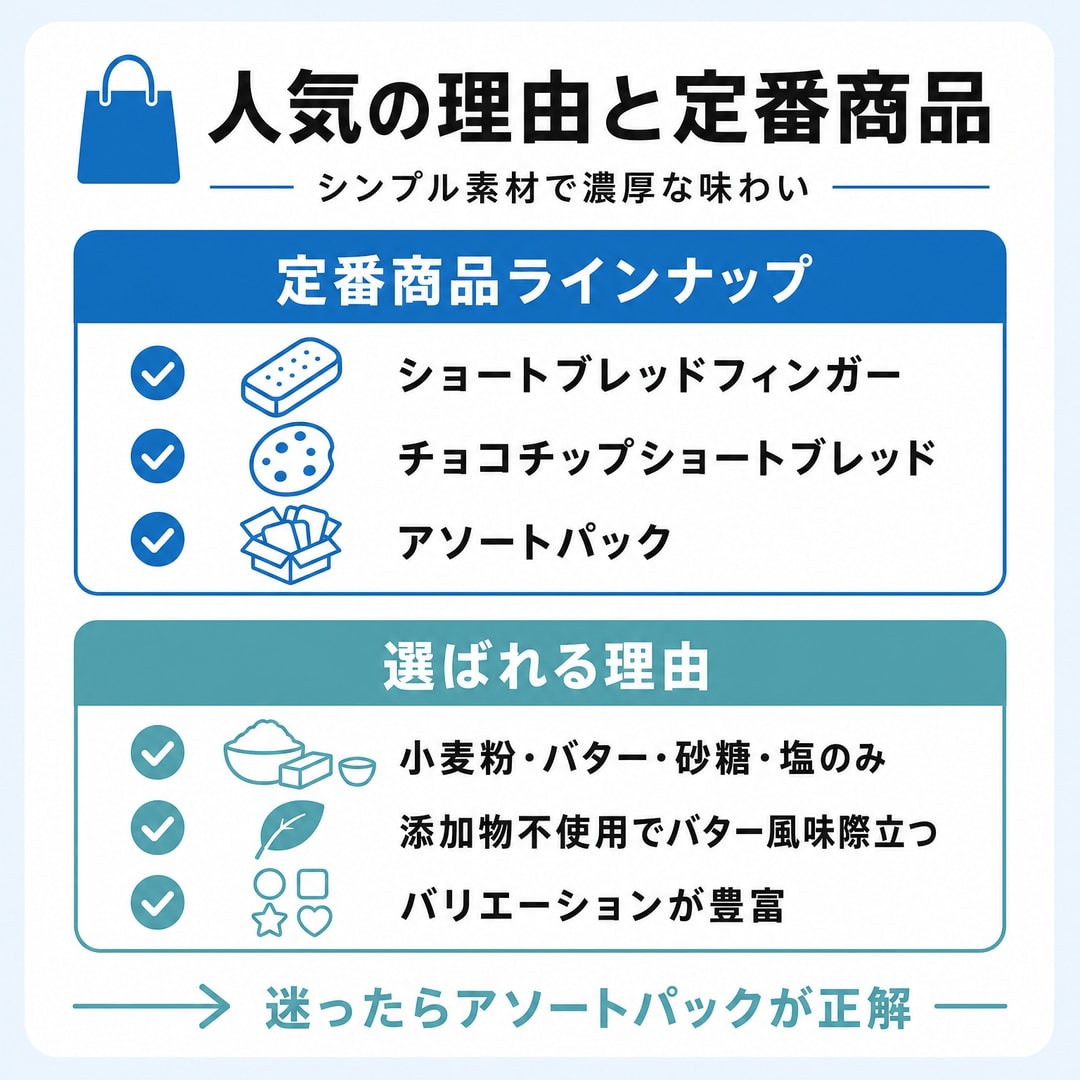 Walkersクッキーとは？人気の秘密の図解