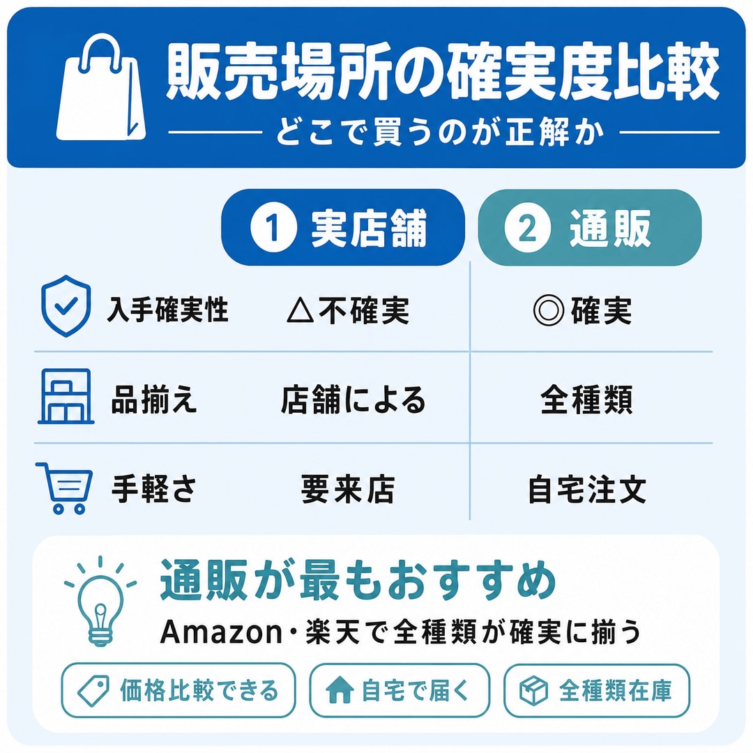 1800テキーラの販売場所を徹底調査の図解