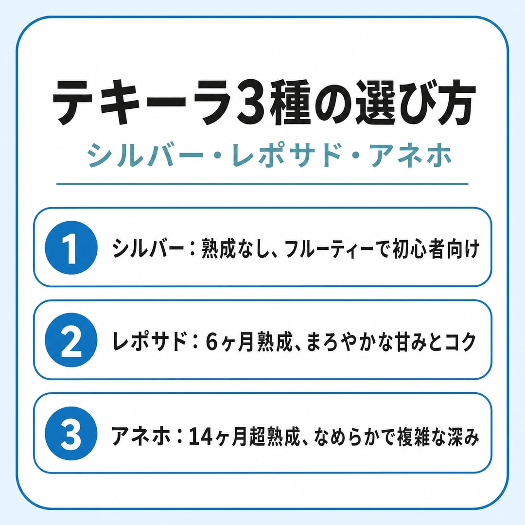 どれを選ぶ？1800テキーラの種類と特徴の図解