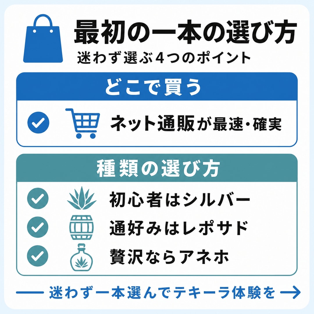迷うのはもう終わり！最初の一本を選ぼうの図解