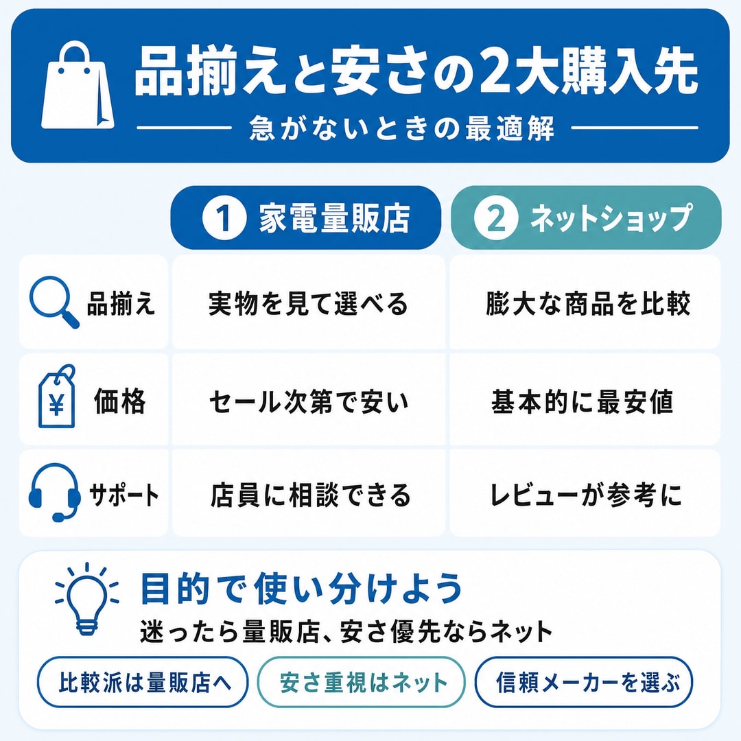 【安さと品揃え】じっくり選ぶならこの2択の図解
