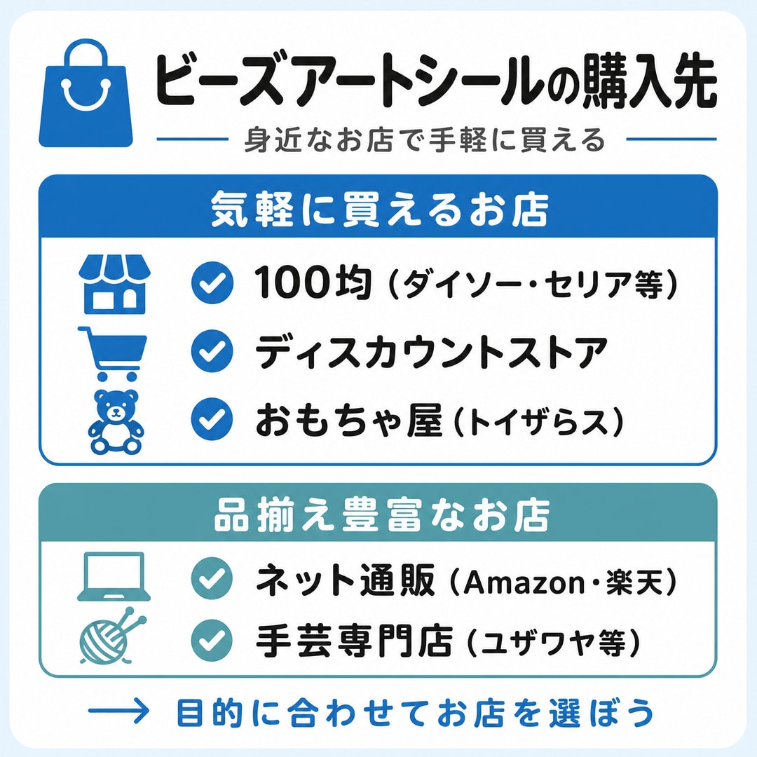 結論 ビーズアートシールは身近なお店で手に入るの図解