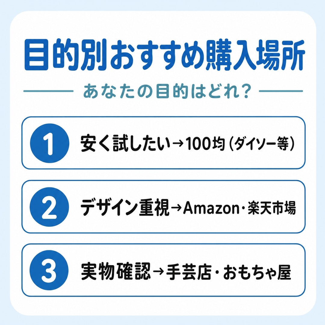 【目的別】どこで買うのがおすすめ？の図解