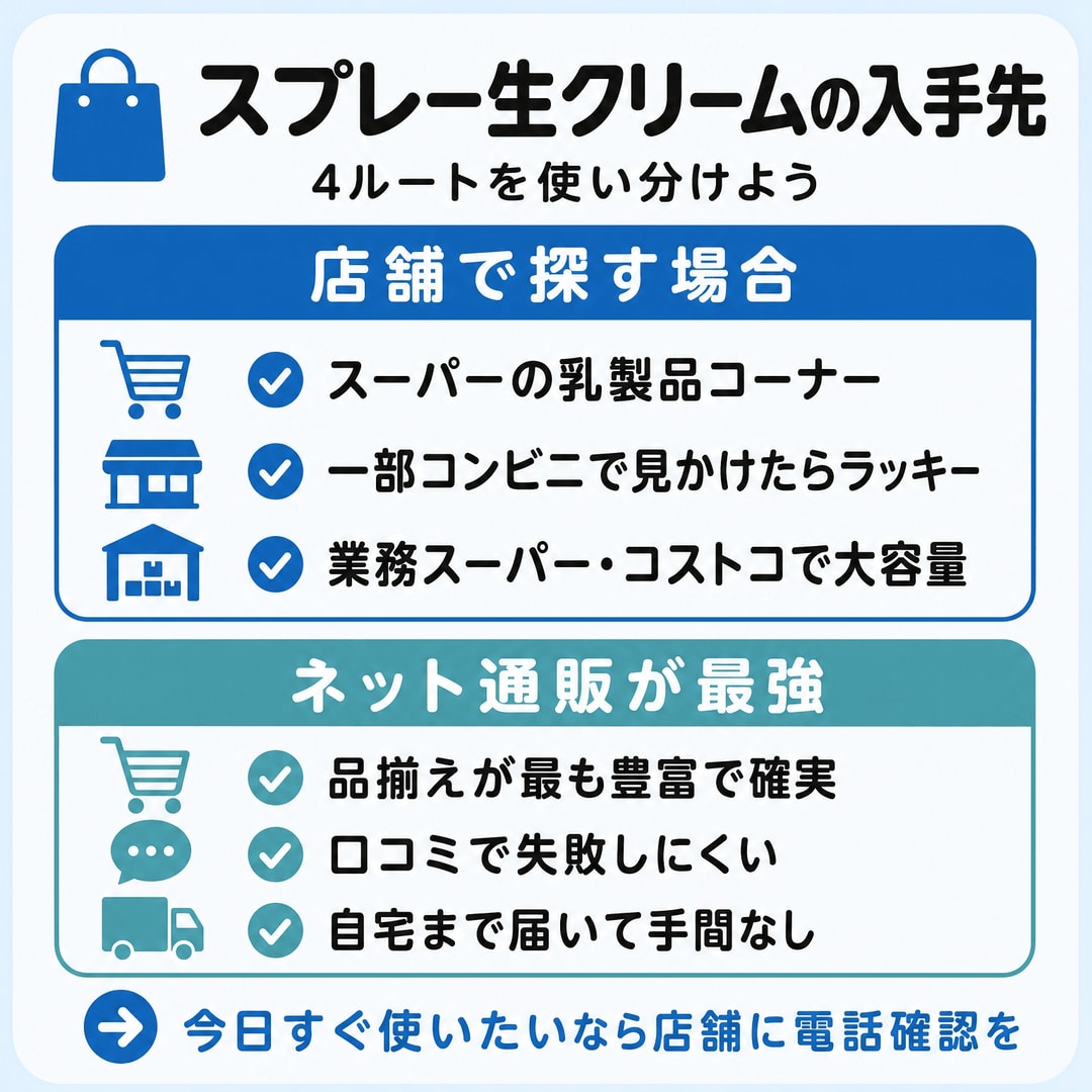 スプレー生クリームの主な販売場所の図解