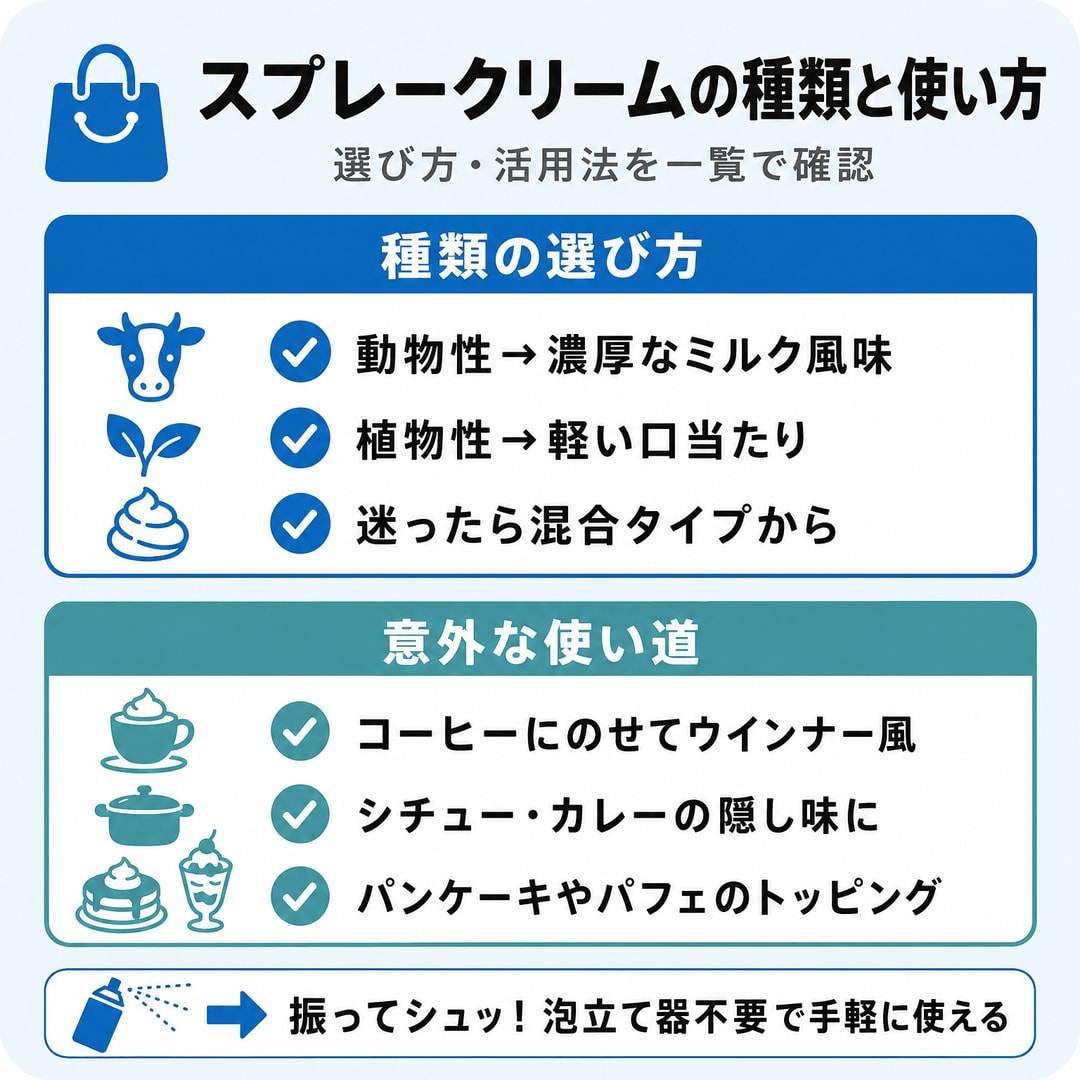 今さら聞けない？スプレー生クリームの基本を解説の図解