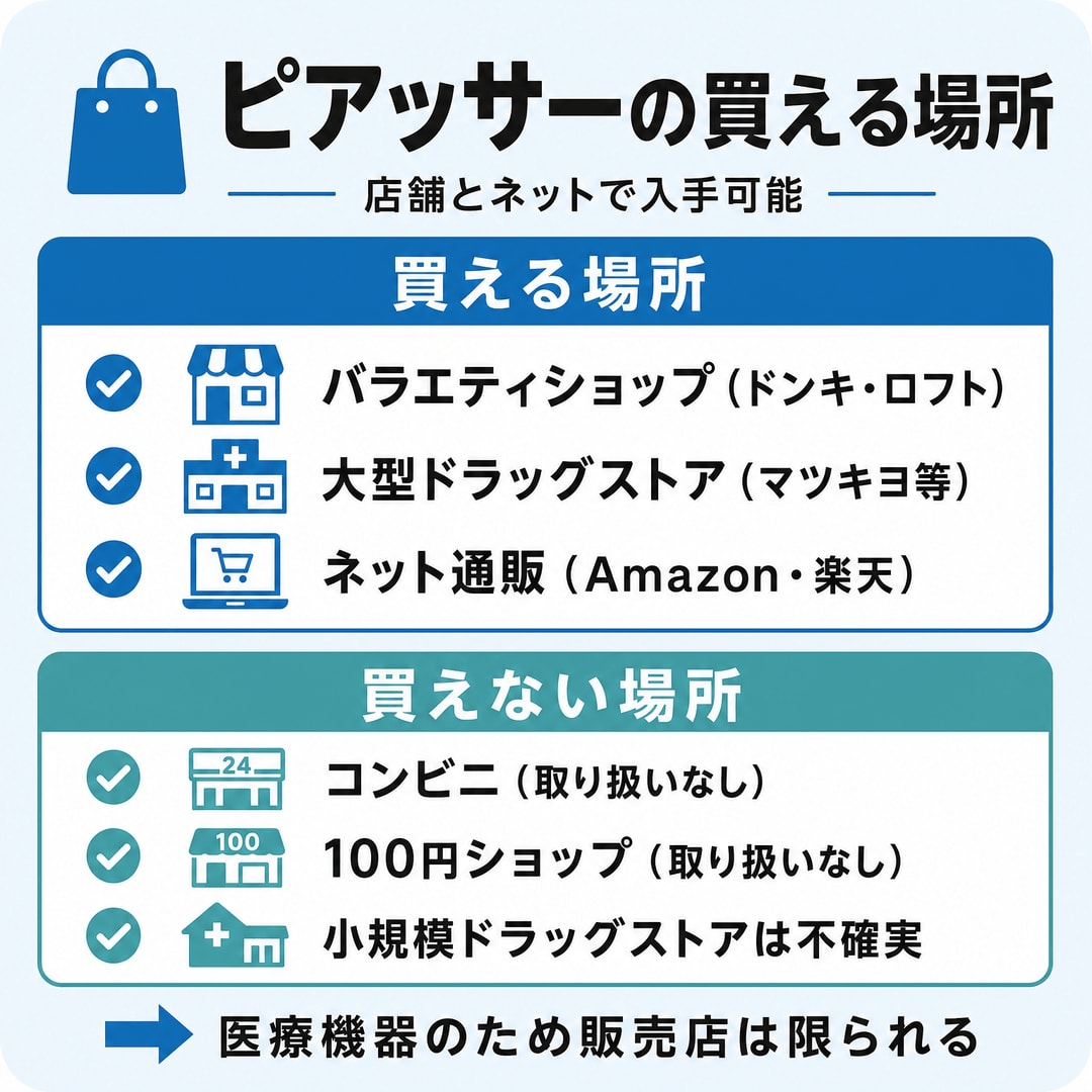 ピアッサーはどこで売っている？主な販売場所の図解