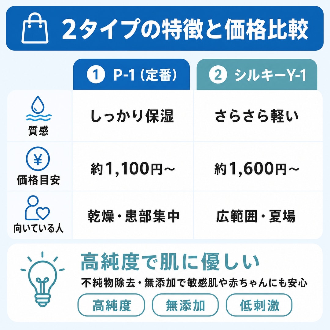 そもそもサンホワイトワセリンとは？の図解