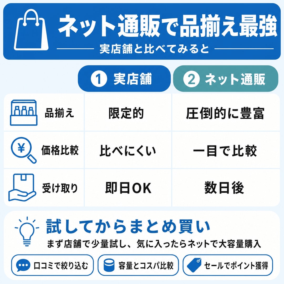 品揃えで選ぶならネット通販が最強の図解