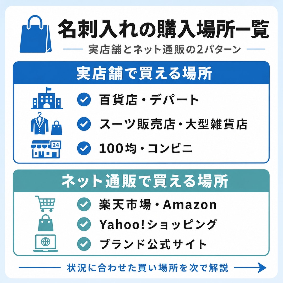 結論 名刺入れが買える場所の一覧の図解