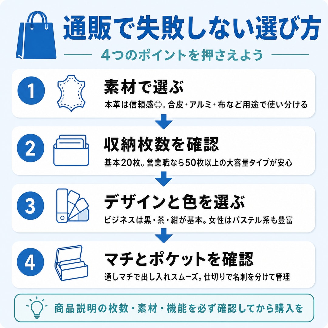 通販で失敗しない！名刺入れの選び方4つのポイントの図解