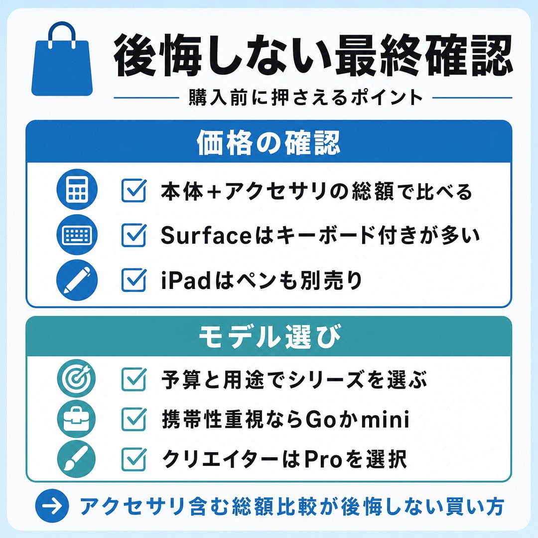価格と選び方のポイント 後悔しないための最終チェックの図解