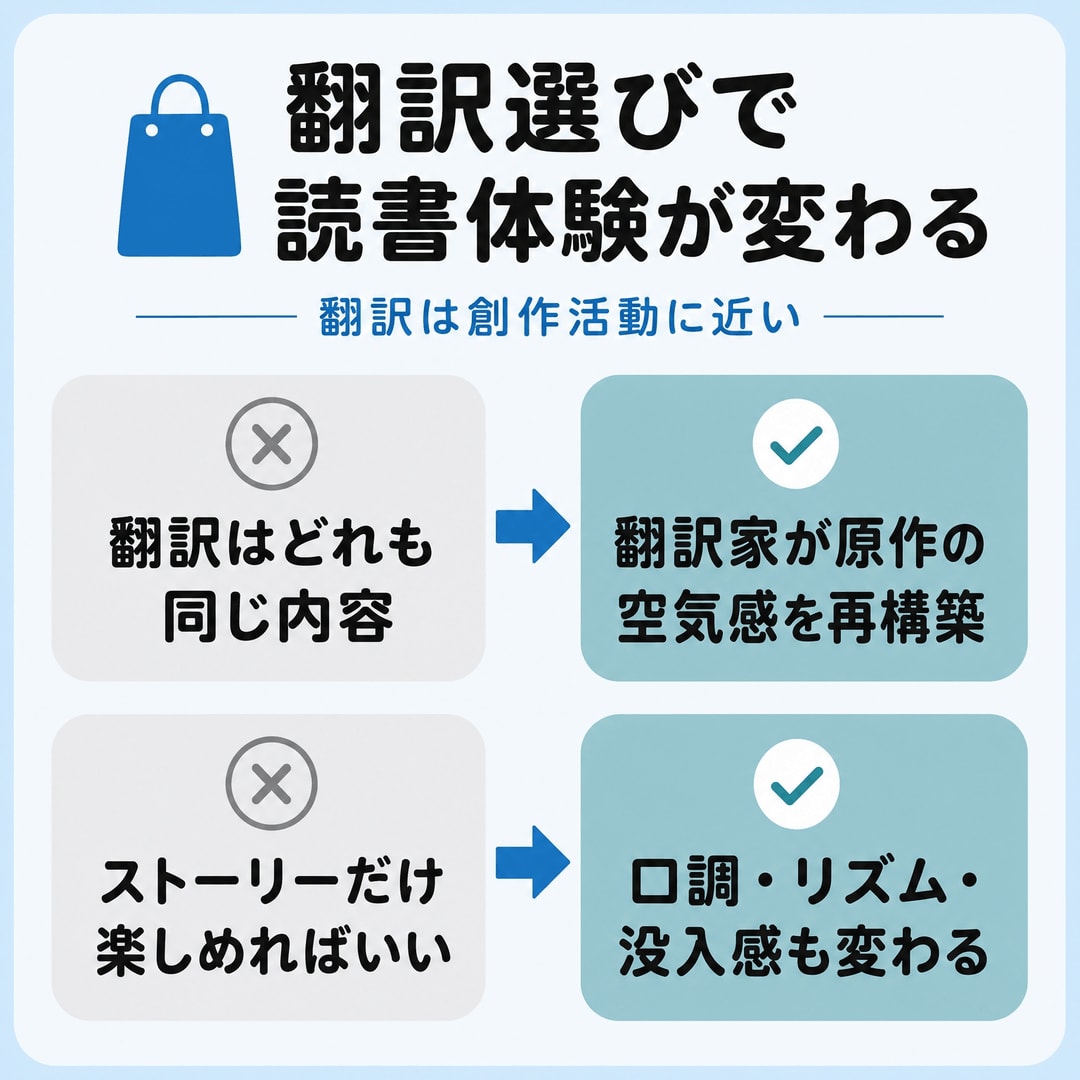 そもそもなぜ翻訳選びが重要なのか？の図解