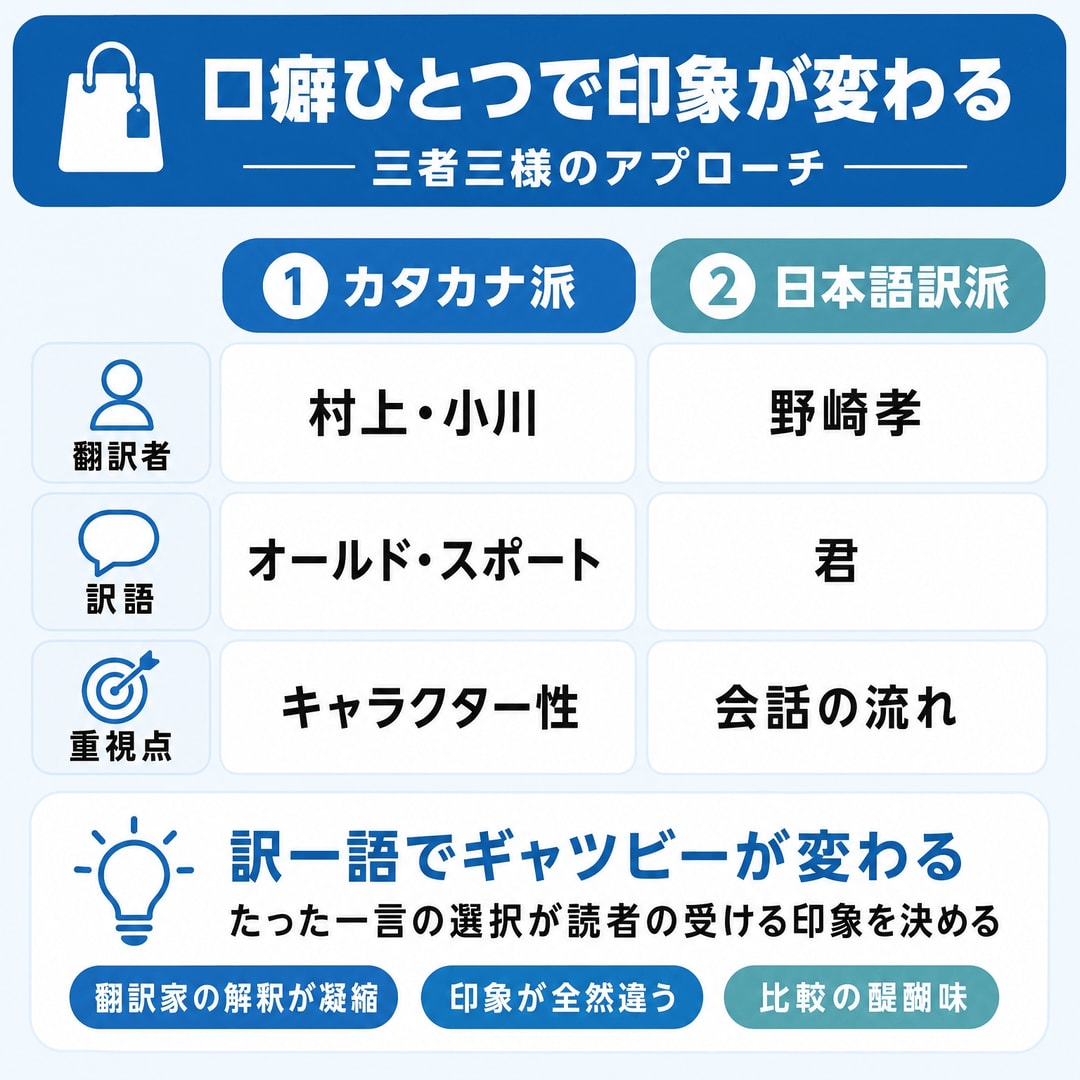 名セリフで比較！「Old Sport」はどう訳される？の図解