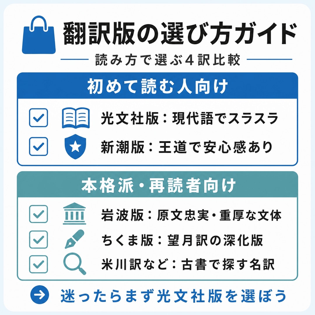 主要な日本語訳を徹底比較！それぞれの特徴とは？の図解