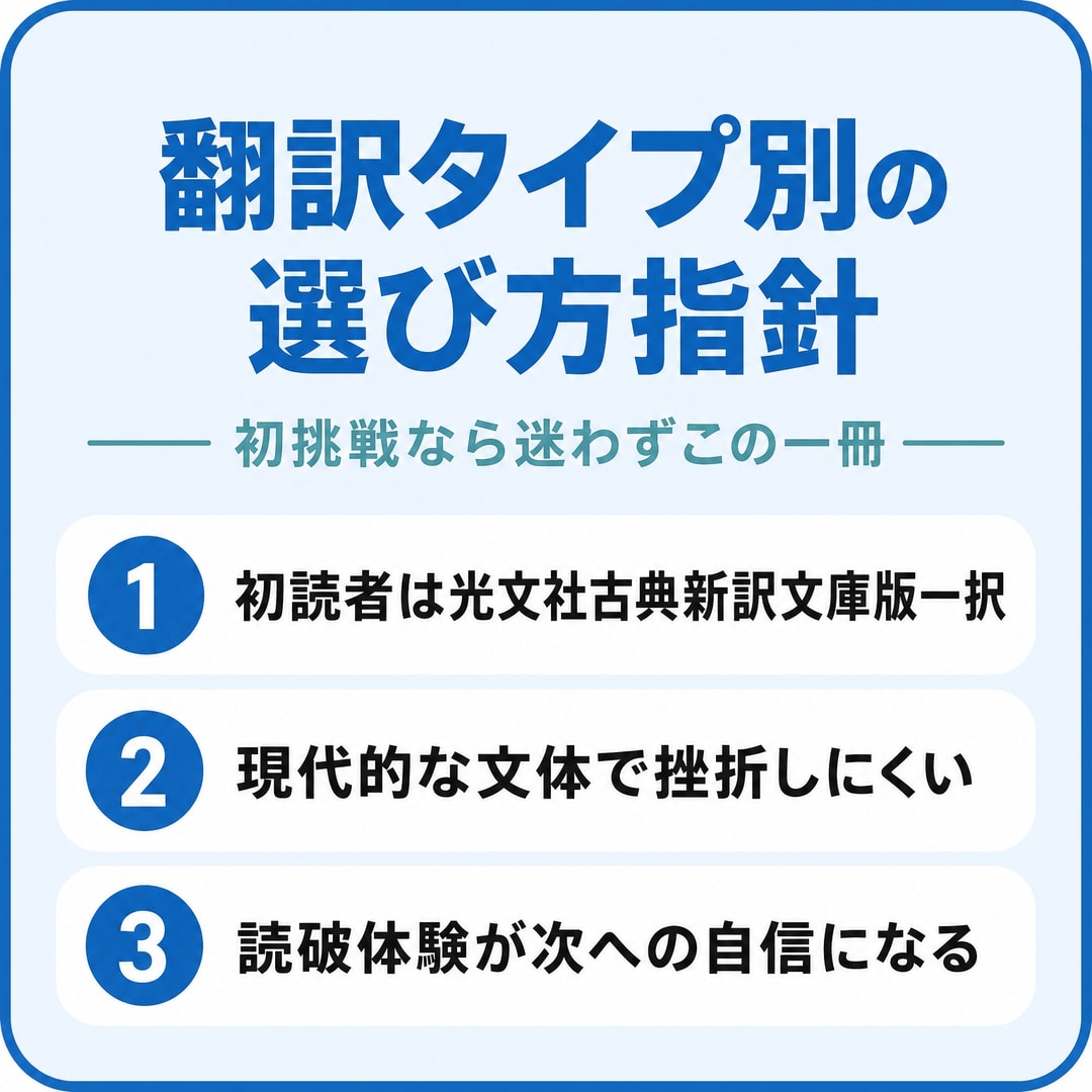 あなたに最適な翻訳の選び方の図解