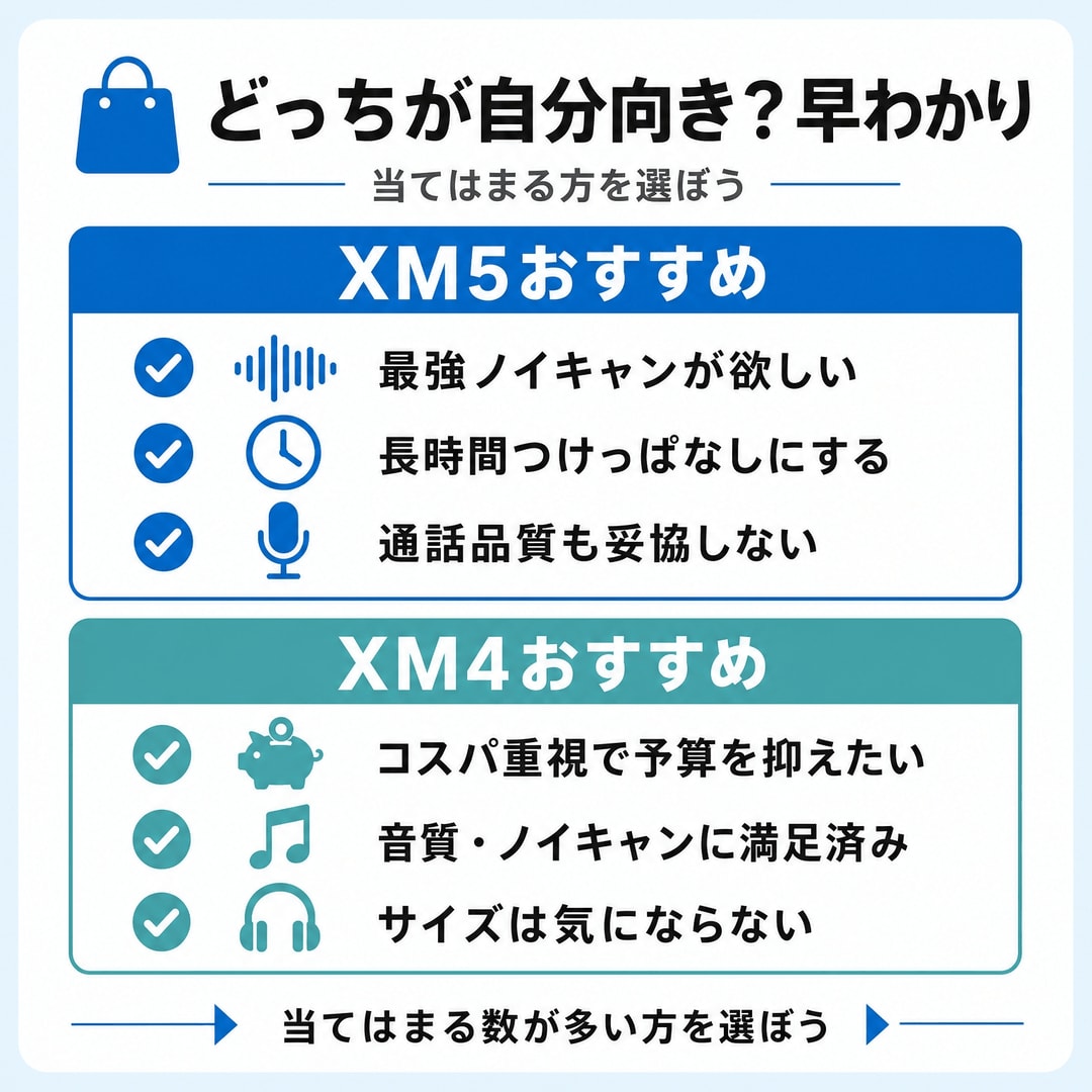 結論 こんなあなたにはコッチがおすすめの図解