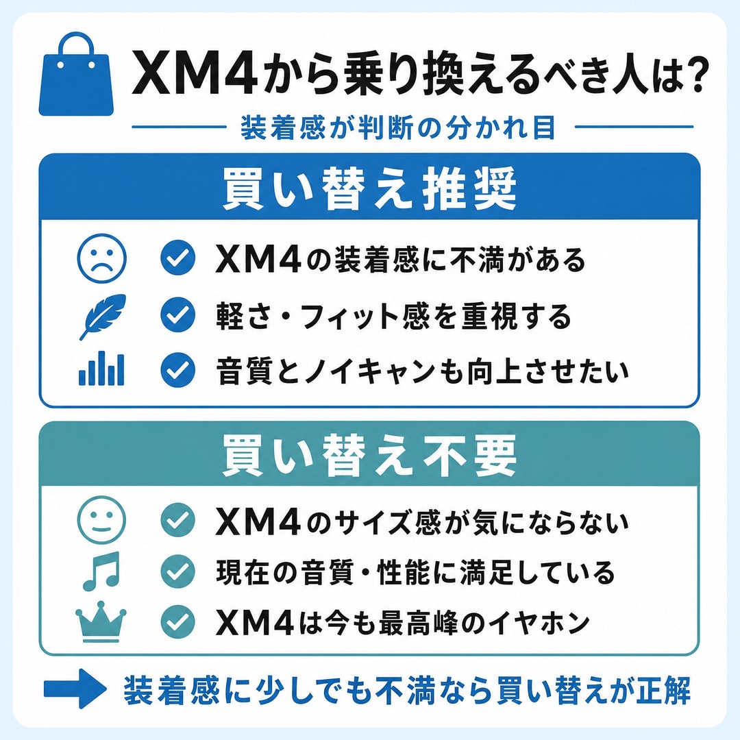 WF-1000XM4ユーザーは買い替えるべきか？の図解