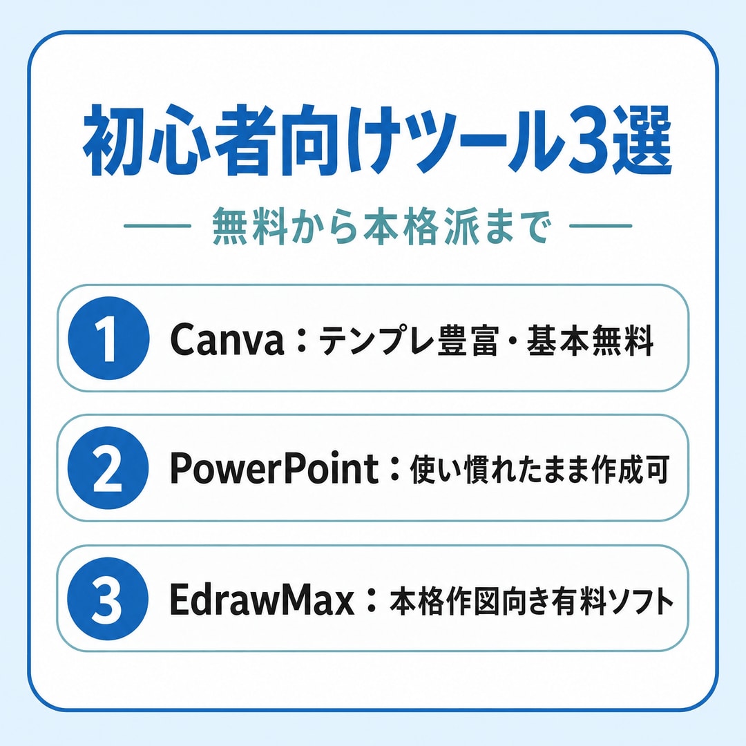 初心者でも安心！比較図作成のおすすめツールの図解