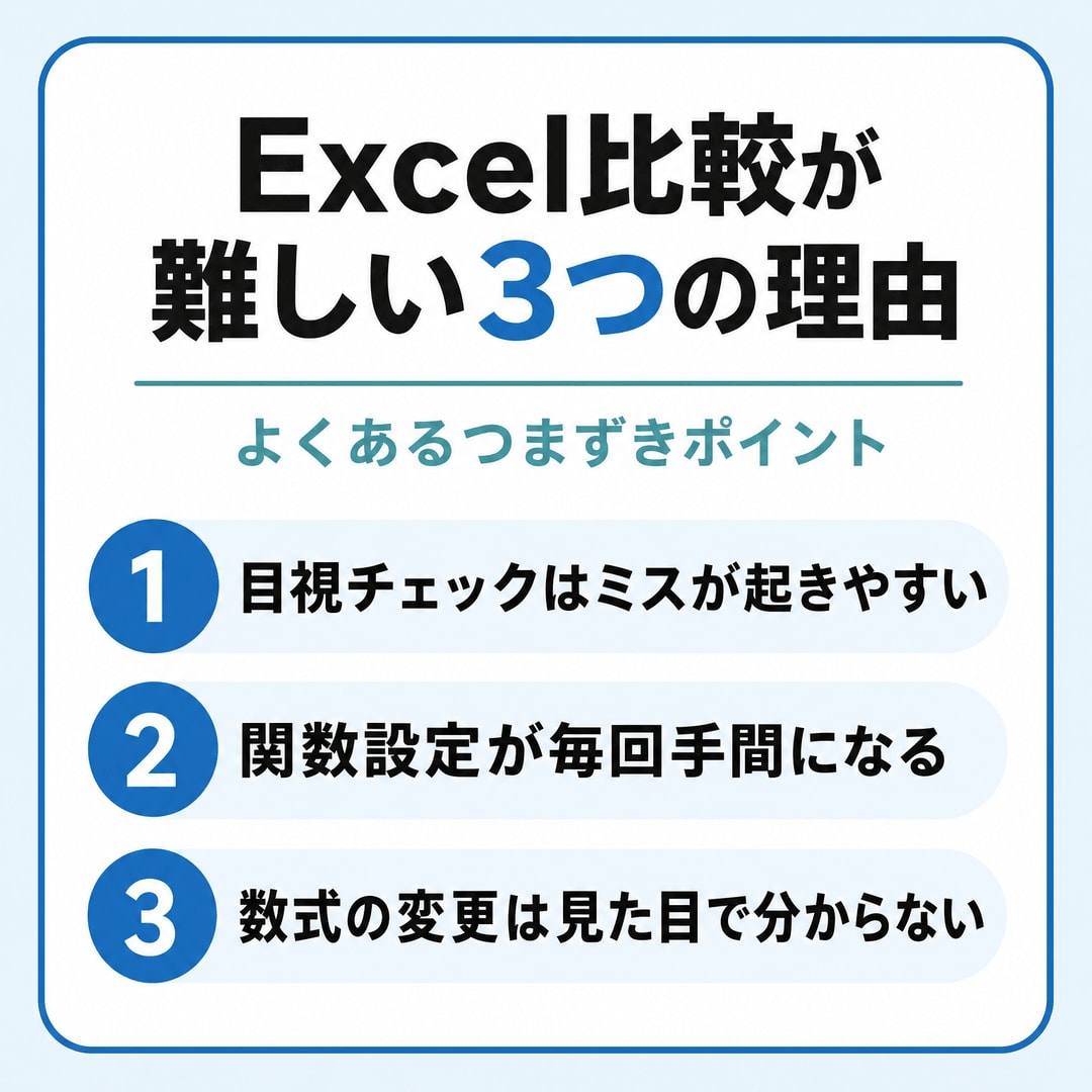 そもそもExcelの比較はなぜ大変なのか？の図解
