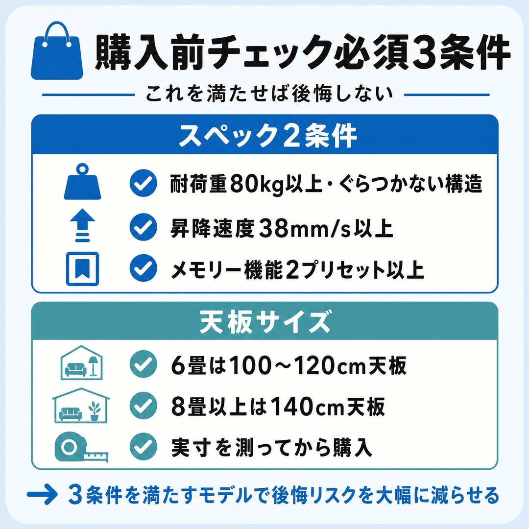 それでも欲しい人がチェックすべき3条件の図解