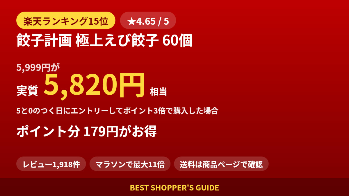 餃子計画 極上えび餃子 60個は買いどき？楽天ランキング15位・レビュー1,918件のデータで確認【2026年8月】