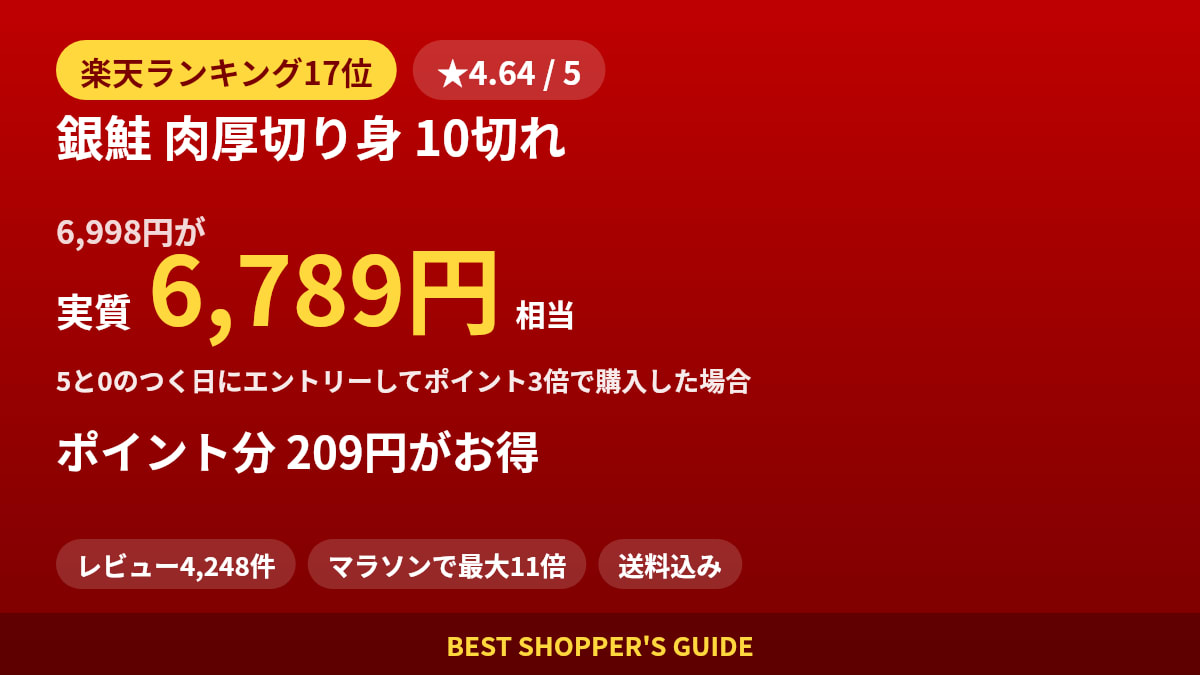 銀鮭 肉厚切り身 10切れは買いどき？楽天ランキング17位・レビュー4,248件のデータで確認【2026年8月】
