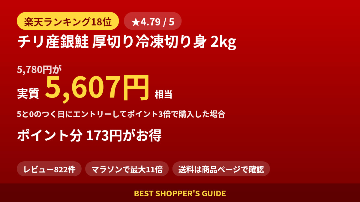 チリ産銀鮭 厚切り冷凍切り身 2kgは買いどき？楽天ランキング18位・レビュー822件のデータで確認【2026年9月】