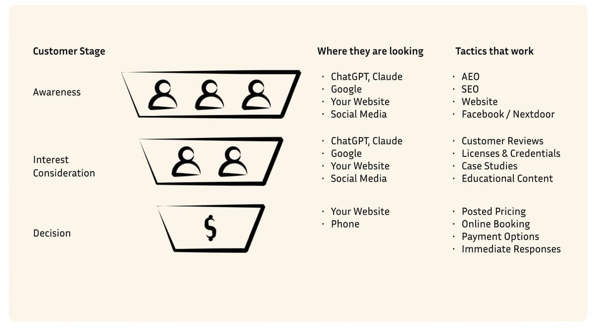 The Fortune 500 Playbook You May Not Know Exists