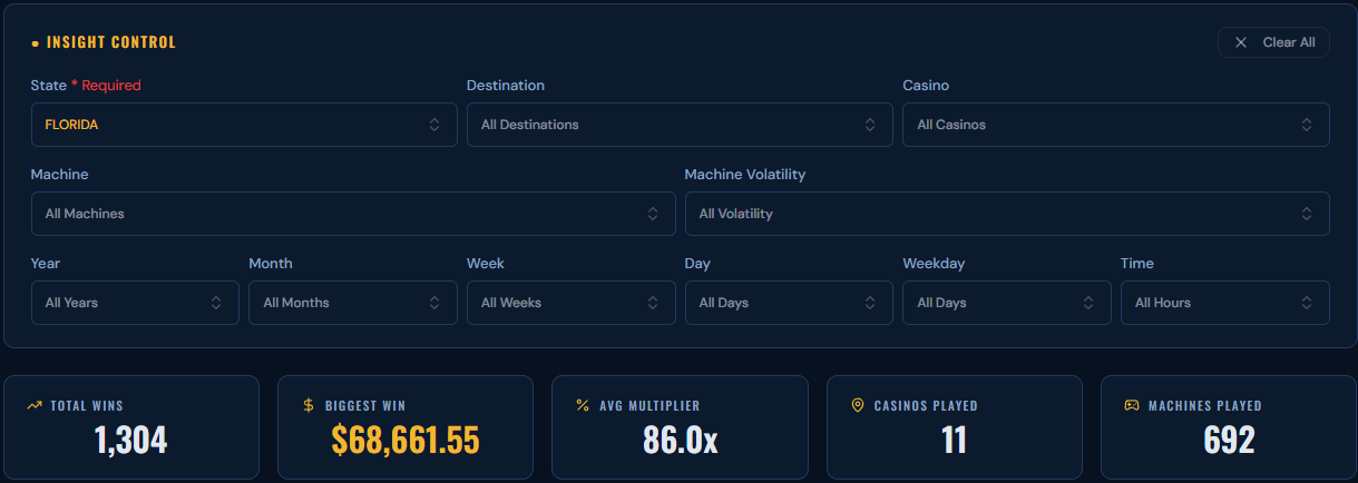 Insight Control filters with community totals, sample data
