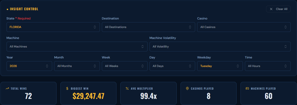 Insight Control filtered to one weekday, sample data