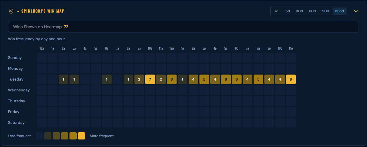 SpinLucki Win Map for the same filter, sample data