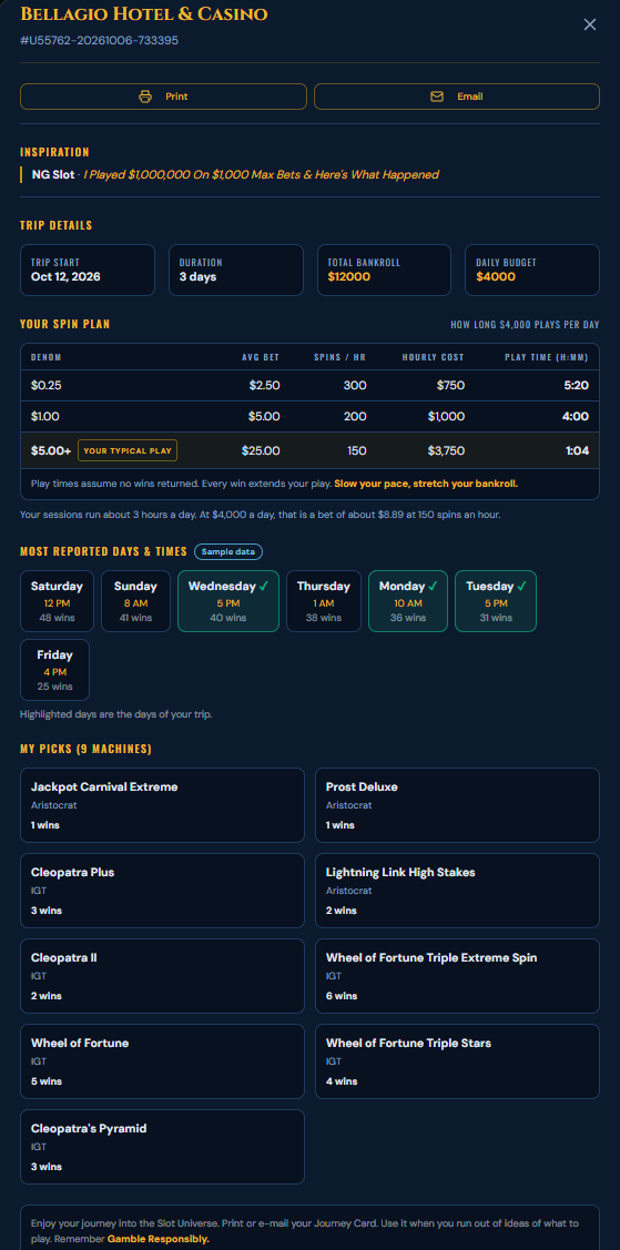 Journey Card for Bellagio Hotel and Casino: inspiration, trip details, spin plan, most reported days and times, machine picks, sample data