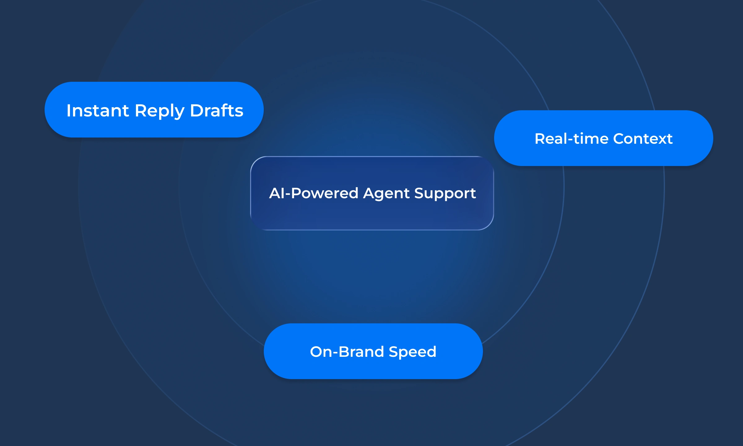 Assisted Replies + Knowledge Surfacing