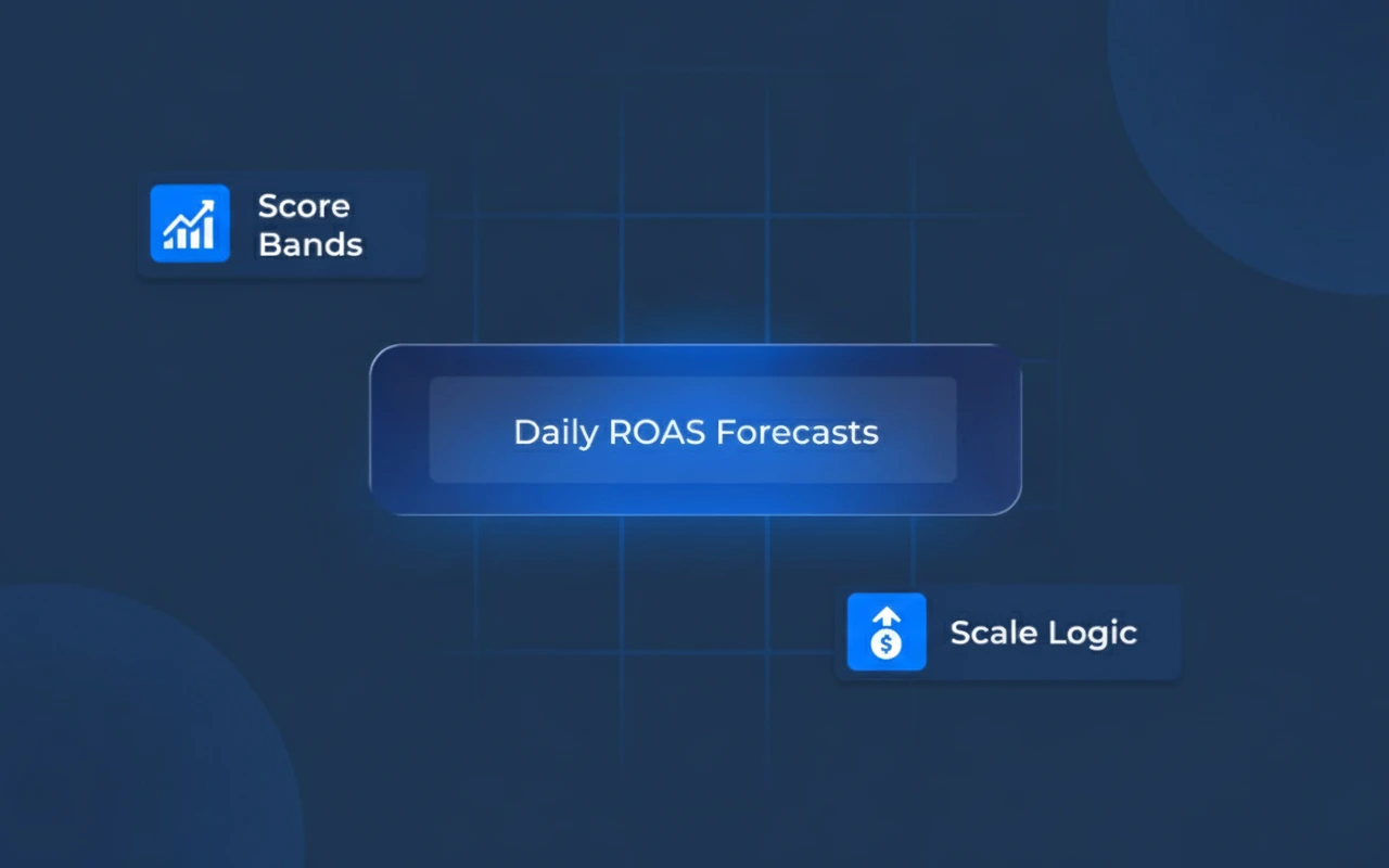 Predictive ROAS/CAC Scoring by Campaign 