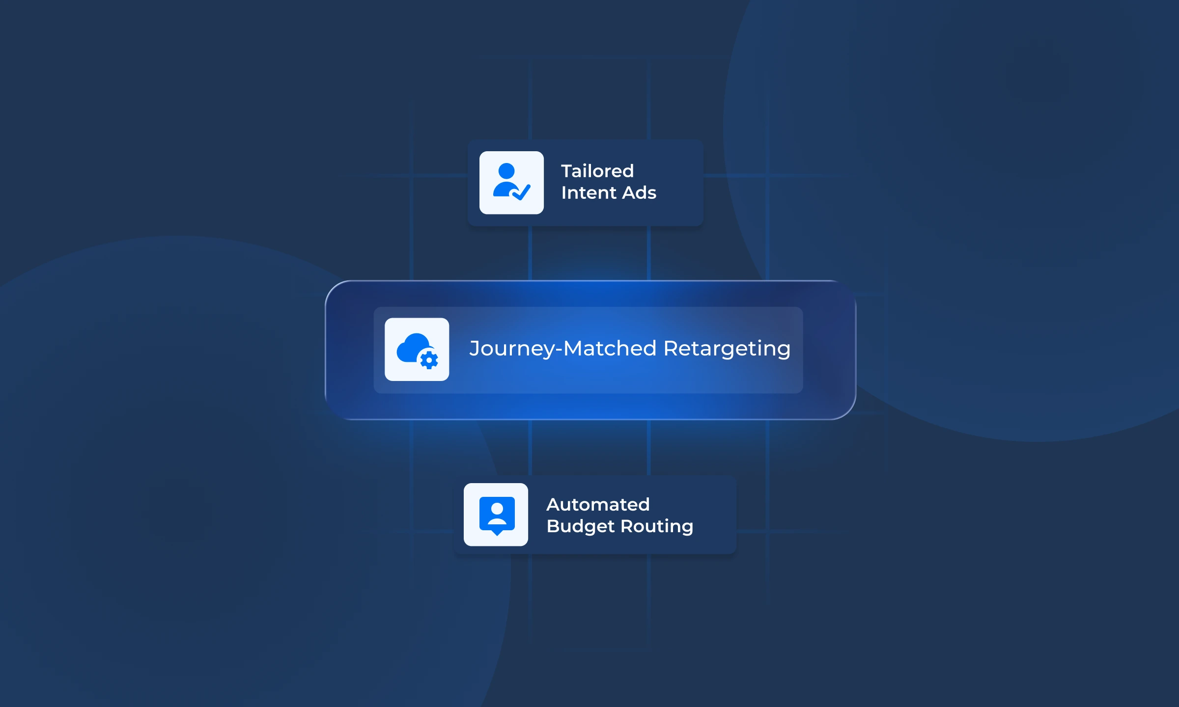 Ad + Retargeting Personalization  
