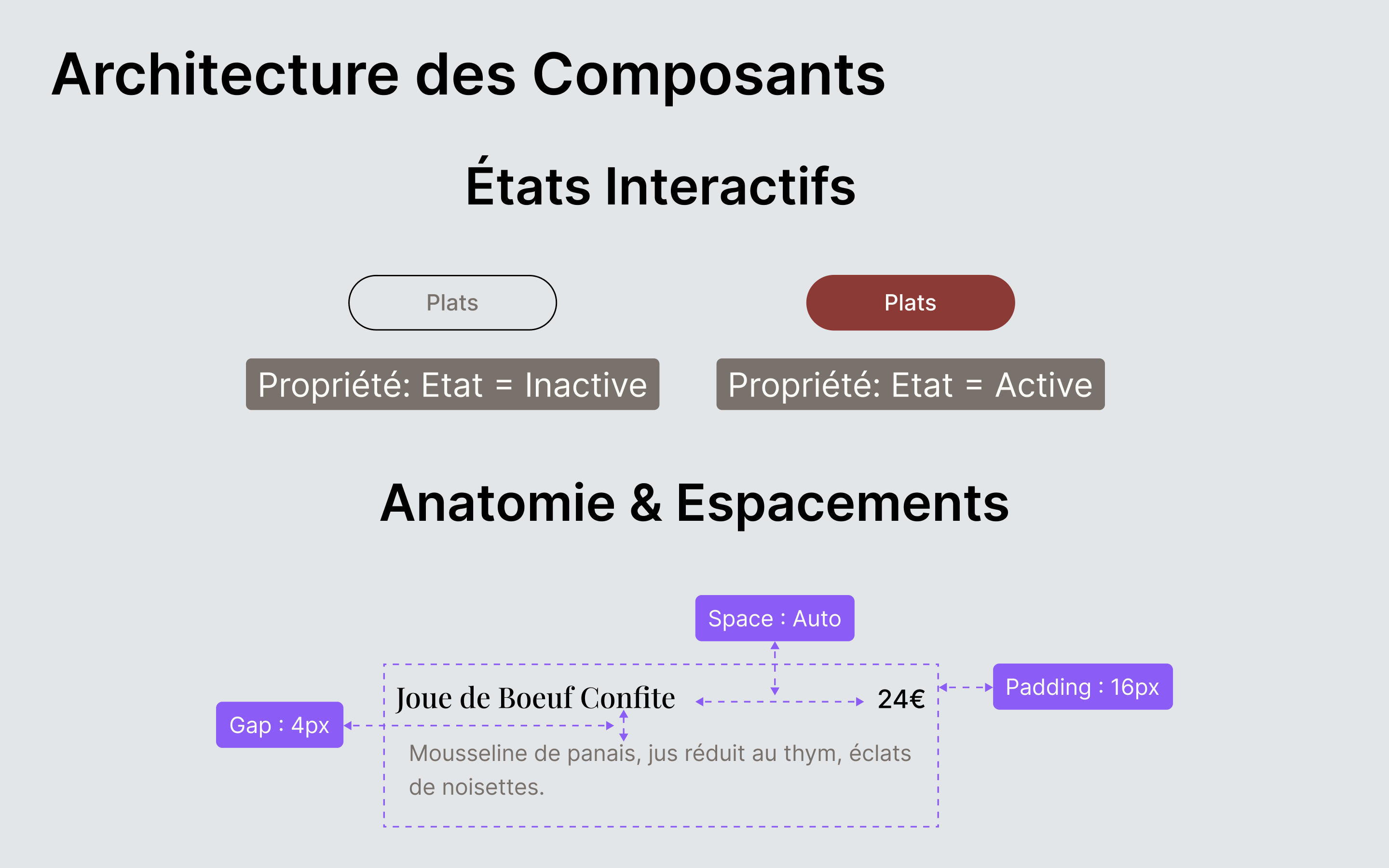 Architecture des composants et Redlining