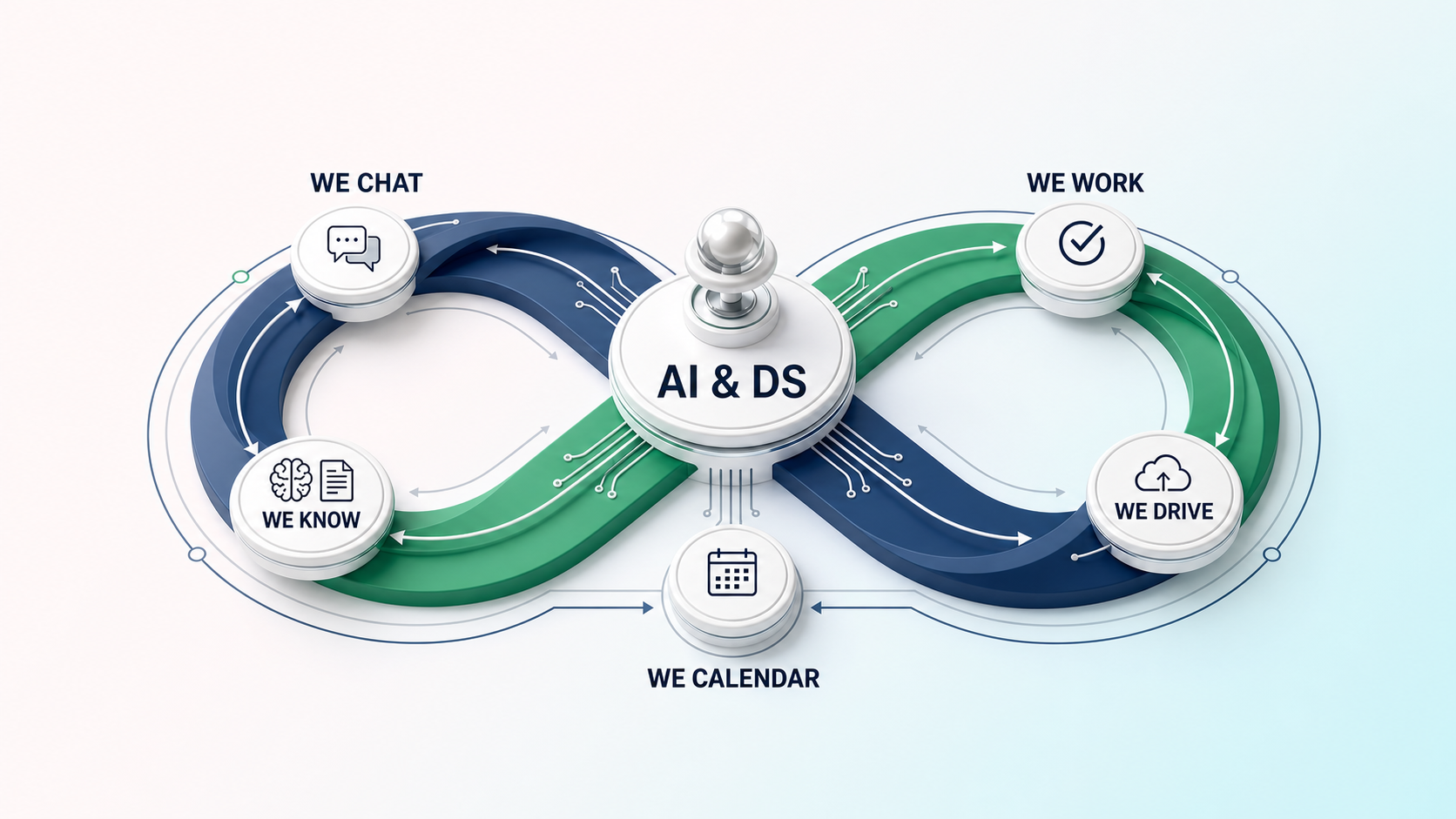 MindOS - AI & DS connect WE CHAT, WE WORK, WE KNOW, WE DRIVE, WE CALENDAR