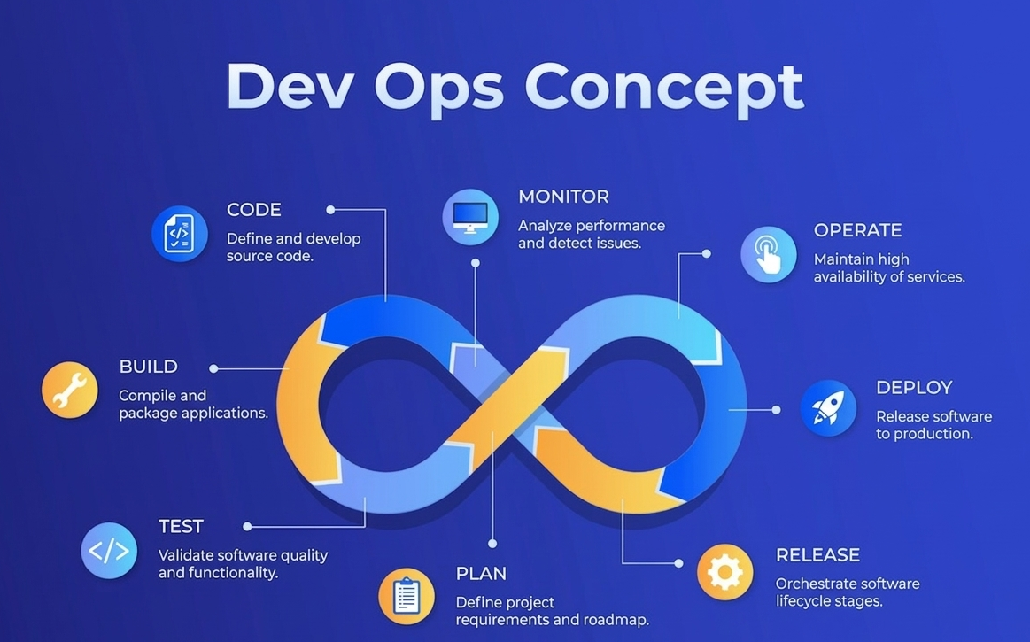 DevOps Services & Automation Solutions