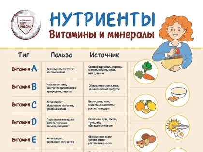 Октябрь 2024: Месяц здорового питания в Воскресенске