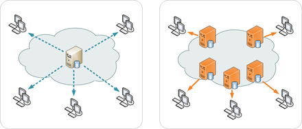 How CDN works