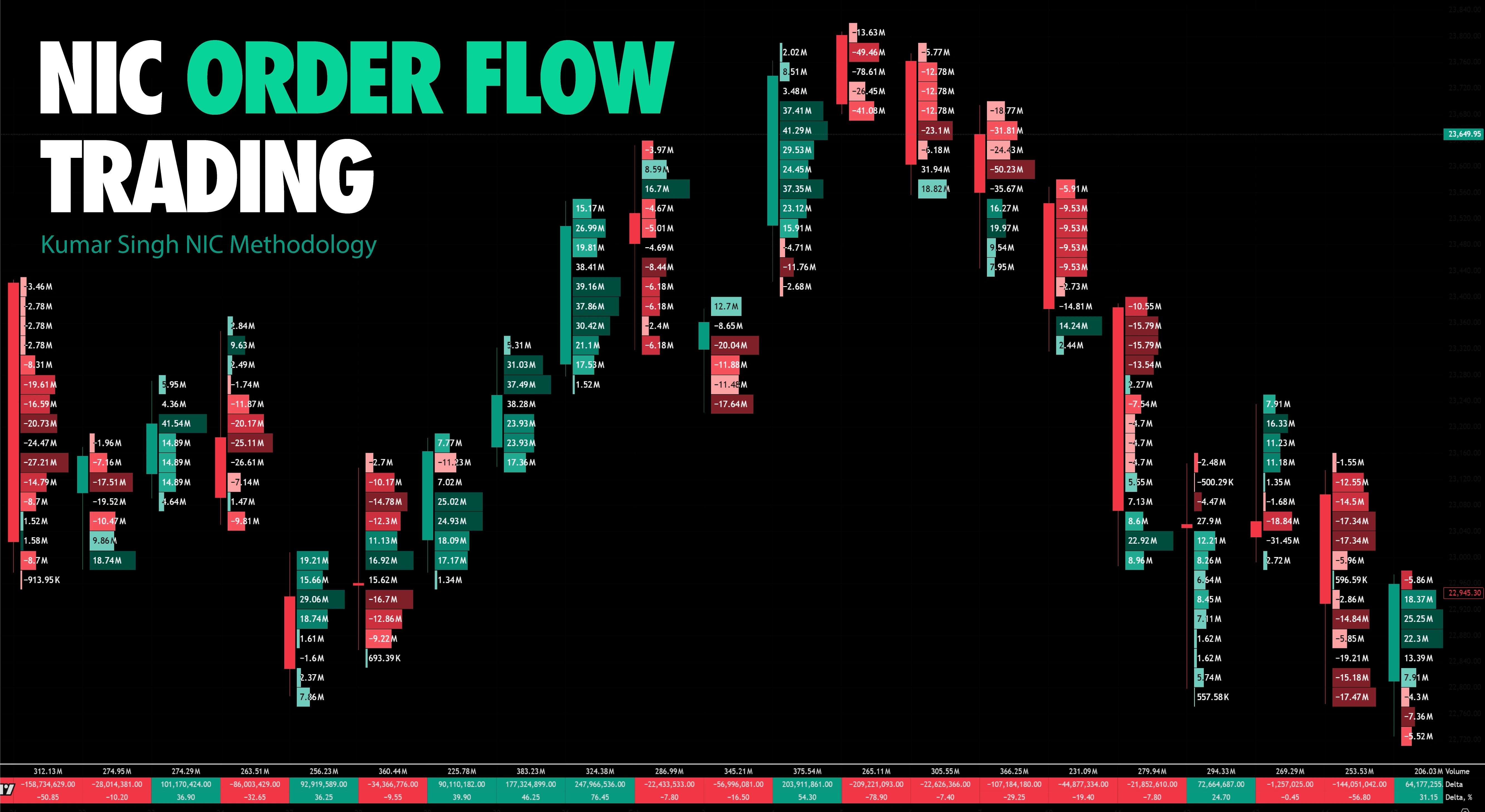 volume footprint chart with text NIC order flow trading