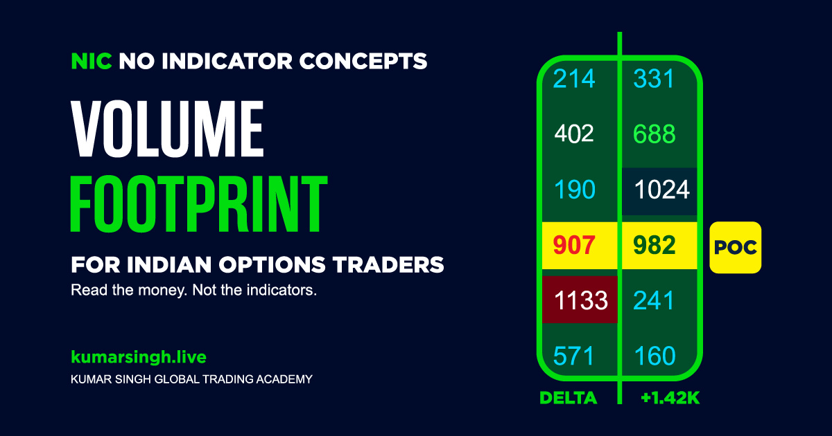 Volume Footprint Source Code Volume Footprint for Indian Options Traders | NIC