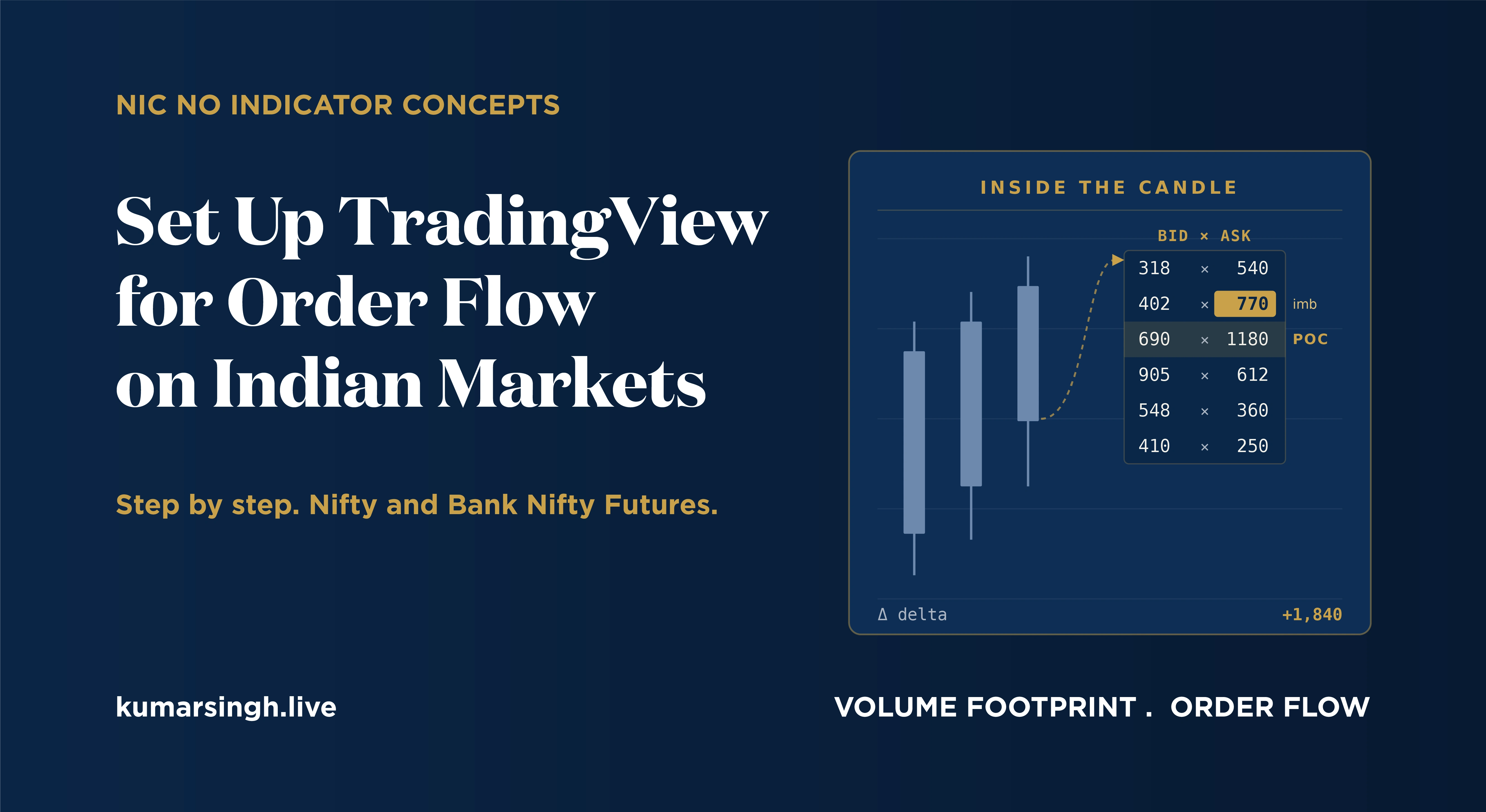 Tradingview setup for order flow on Indian Markets Nifty and Bank Nifty