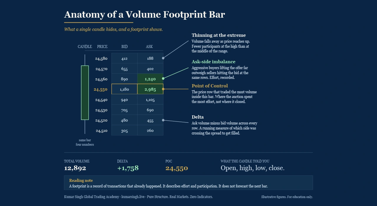 Volume Footprint Guide