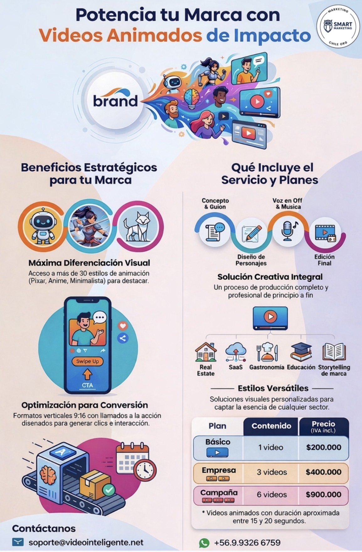 Infografía explicativa