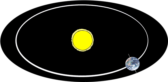 Previously On This Past Orbit - Earth Revolving Around The Sun - Free Transparent PNG Clipart Images Download. - Transparent PNG Free Download